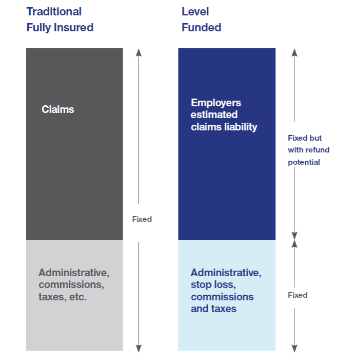 Level Funded Graphic